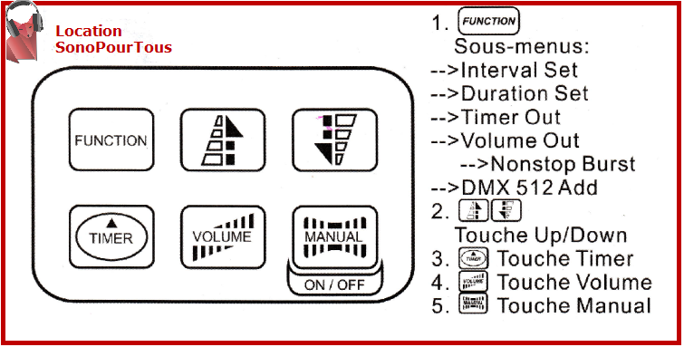 Description de la telecommande pour la machine brouillard X-10pro: module de contrôle pour la X-310Pro