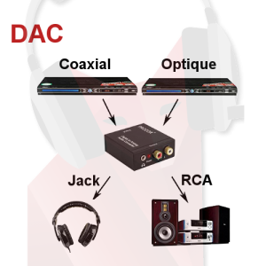 CONVERTISSEUR COAXIAL OPTIQUE VERS RCA ANALOGIQUE