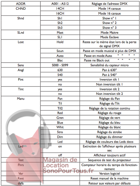 Menu de jeux lumière Cub Led 