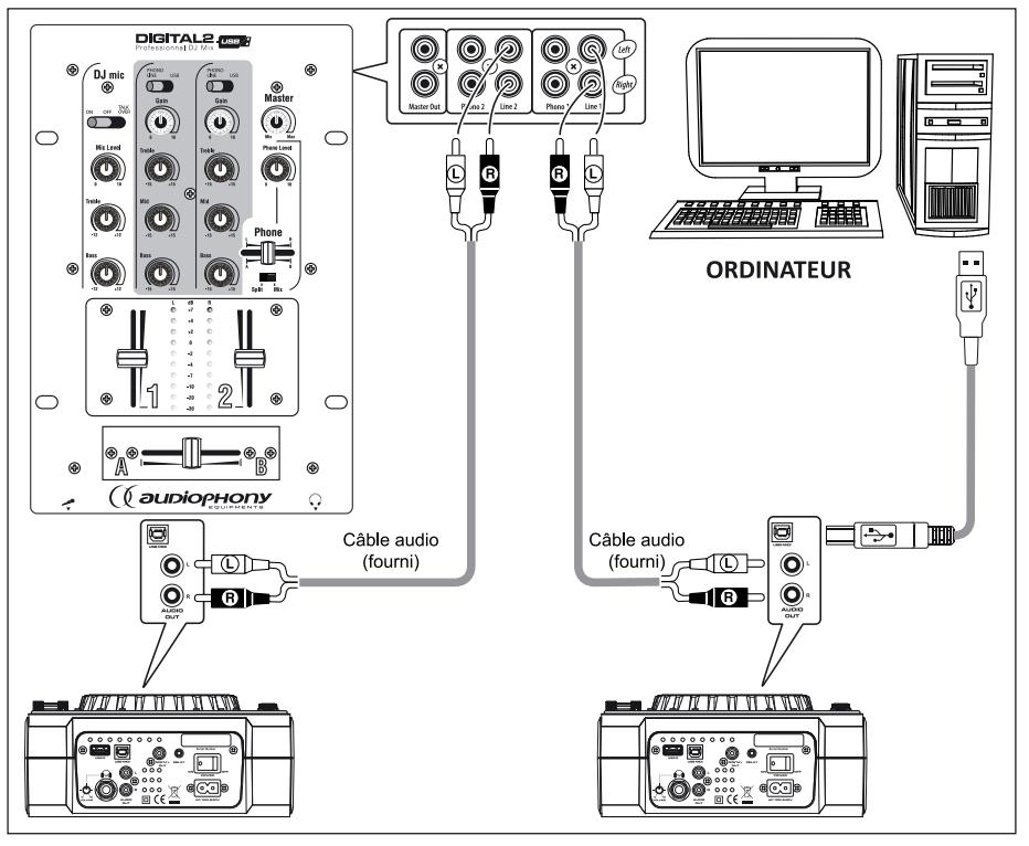Permettre mieux comprendre l'insatallation de platine multimedia audiophony cdx6